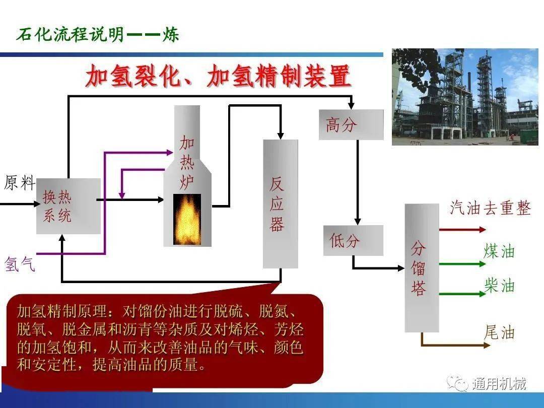 加氢裂化,催化裂化,焦化及催化重整装置用泵大盘点