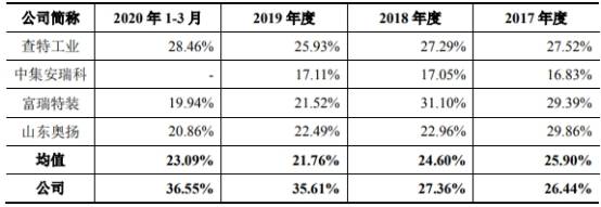 致远装备产品价屡降销售收款率低 关联方巨额资金往来(图8)