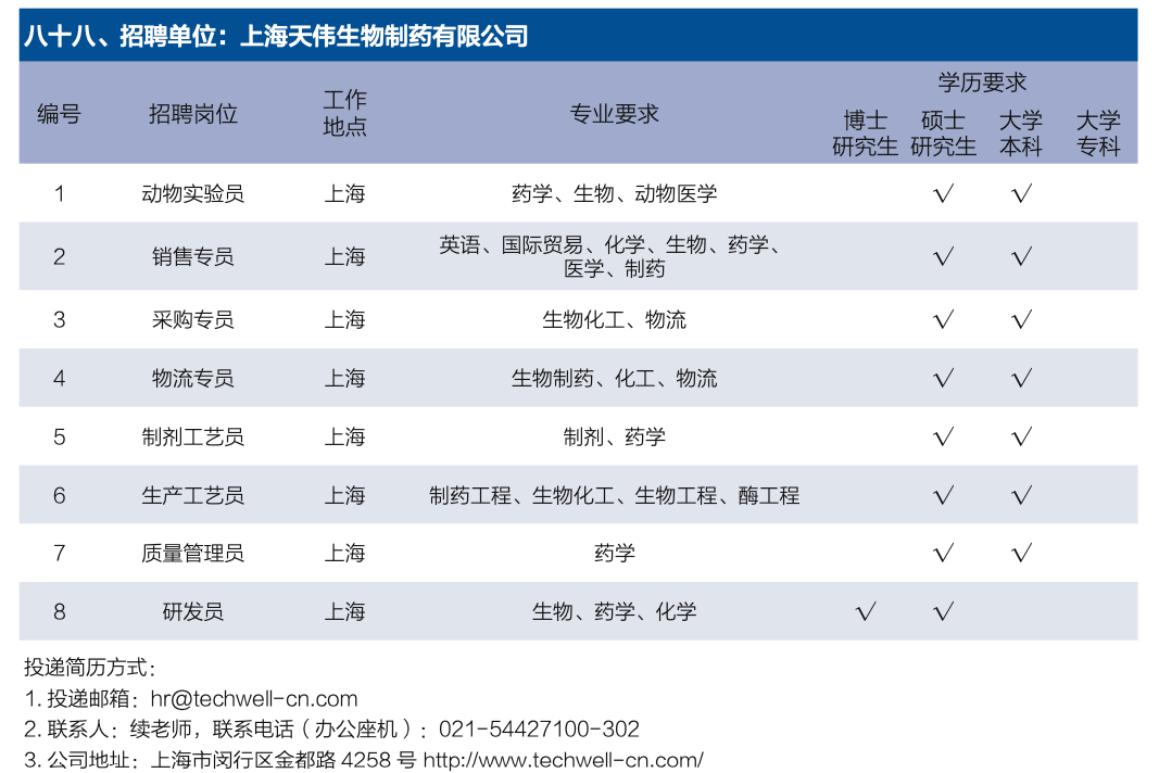 五百强企业招聘_怦然 薪 动丨五百强企业苏中建设招聘啦(3)