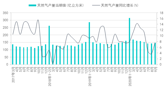 国家级新区2020年第一季度GDP_兰州新区GDP增速连续五年领跑19个国家级新区(3)