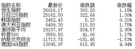 短期市场|盘前：短期市场维持震荡向上判断 关注补涨权重股