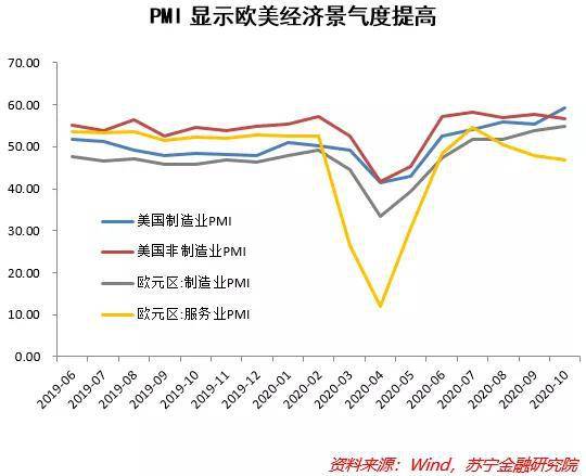 GDP真的只是数据吗_原油 反转还是调整(3)