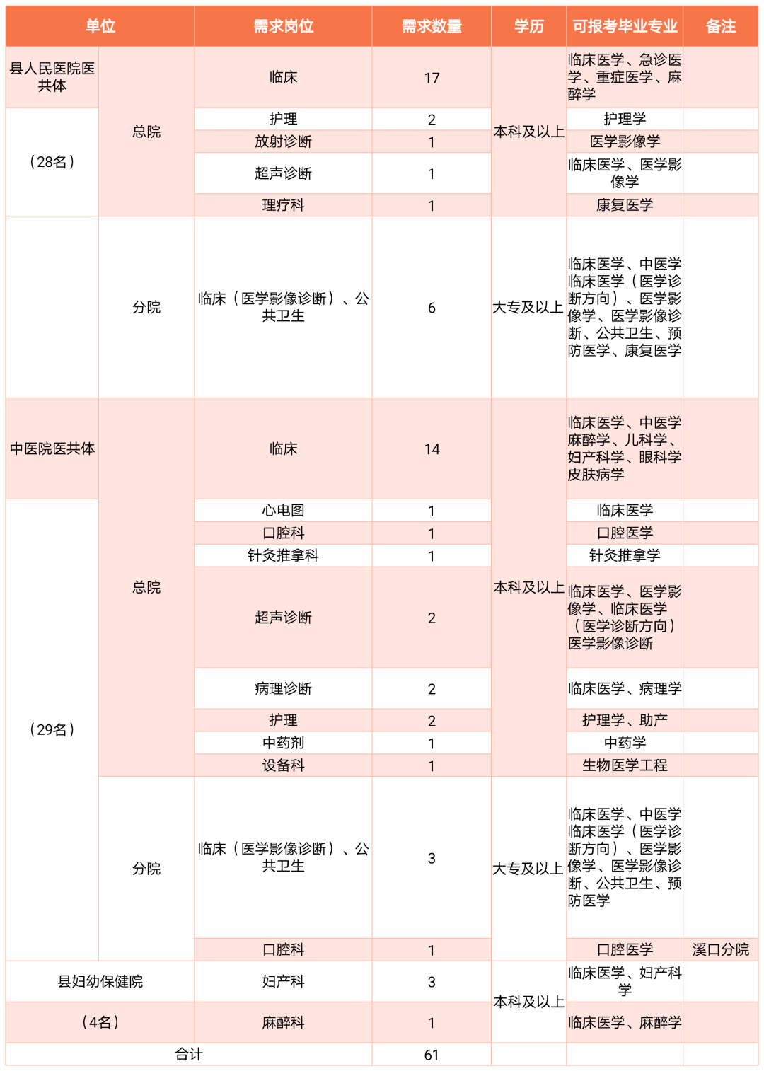 龙游人口2021_重磅发布 增长131941人,蚌埠2021年常住人口达3296408人(2)