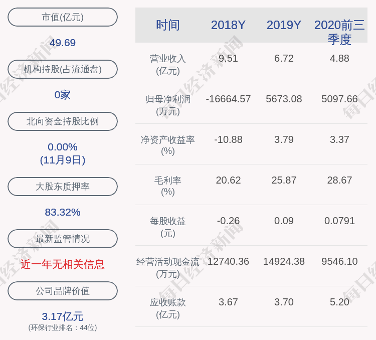 公司|永清环保：公司董事会秘书由王峰变更为严雷