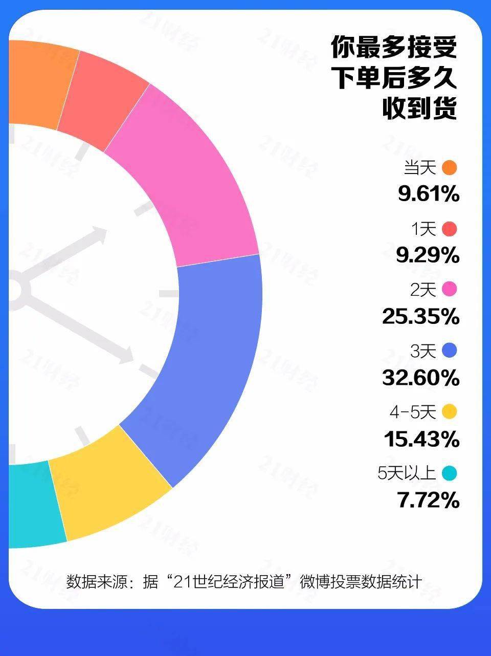 双11人均消费_11人双败淘汰制对阵图(3)