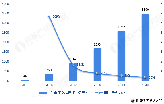 2020年世界人口平均增长率_中国人口增长率变化图(3)