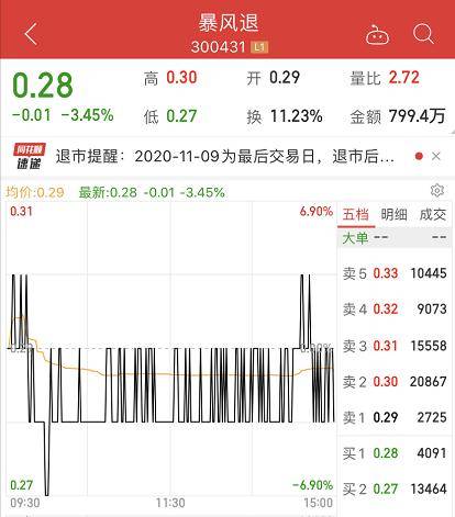 审计|暴跌99.8%！一代股王，再见