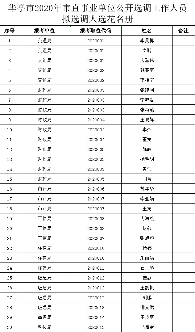 华亭市2020年GDP_华亭市2020年第一季度城镇低收入家庭租赁补贴信息公示