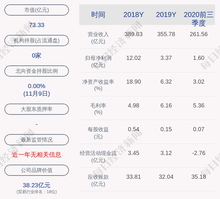 公司|汇鸿集团：约15.12亿股限售股11月17日解禁，占公司总股本比例67.41%