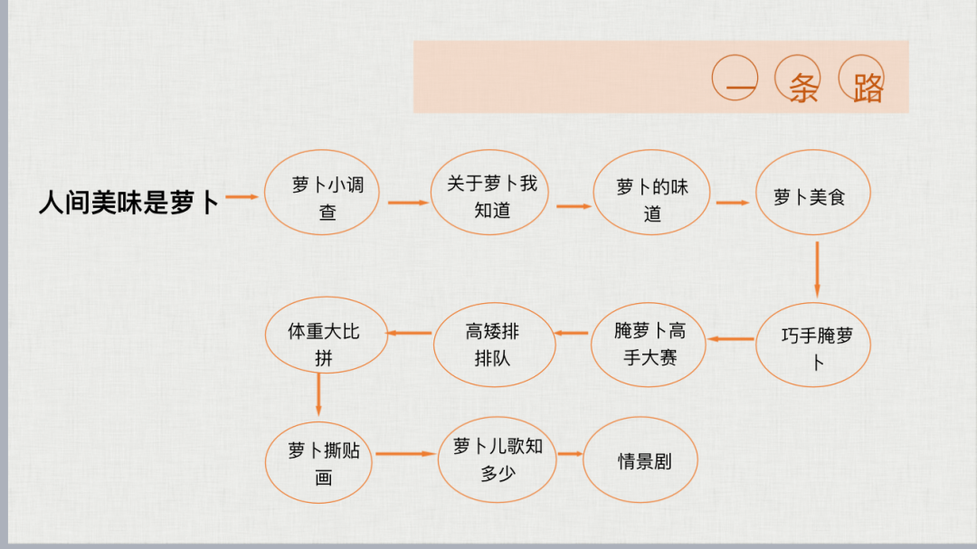 消什么未形成语_色斑形成的原因是什么(2)