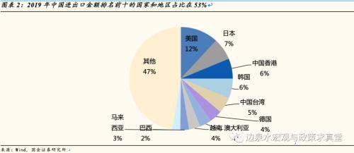 这次疫情对美国gdp影响_疫情给美国带来的影响(3)