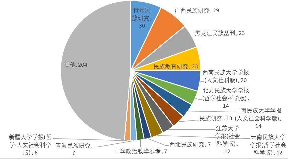 少数民族补贴包含在gdp_重庆GDP反超广州,是好事(3)