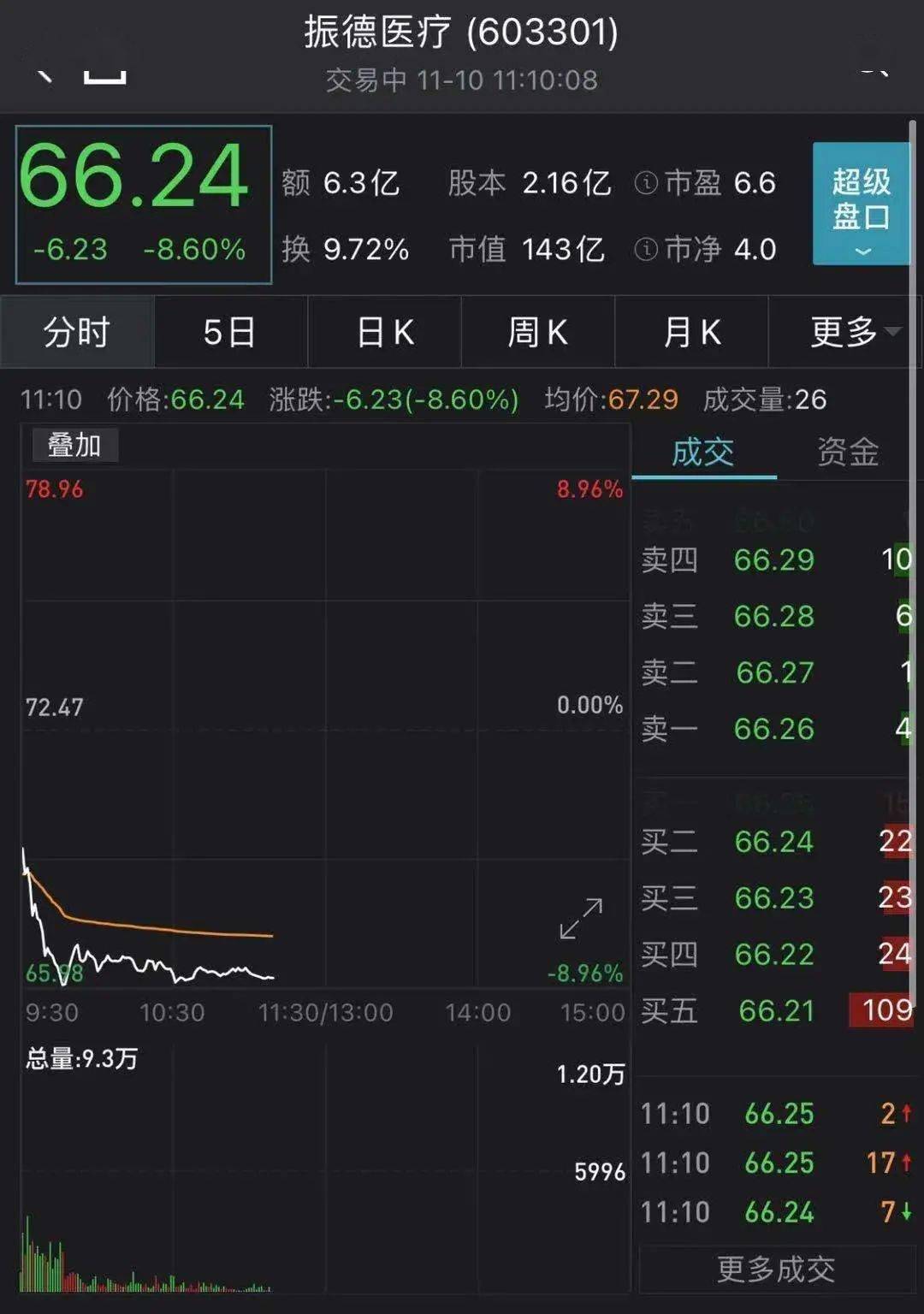 ​又现“强赎”！投资者不这样做，或巨亏80%！