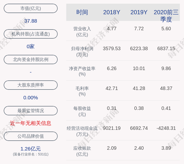 计划|新雷能：股东、董事郑罡拟减持不超过160万股