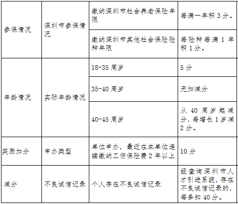 什么条件才可以分户 b46e681a35ca4ed0894cdf6ae86eedf0.png
