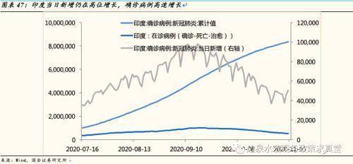 全球疫情确诊人数gdp_全球确诊病例数破2000万,日本二季度GDP同比下跌9.9 全球疫情与经济观察 8月17日(3)