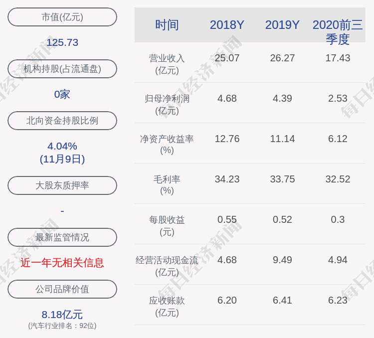 比例|爱柯迪：约5.80亿股限售股11月17日解禁，占比67.55%