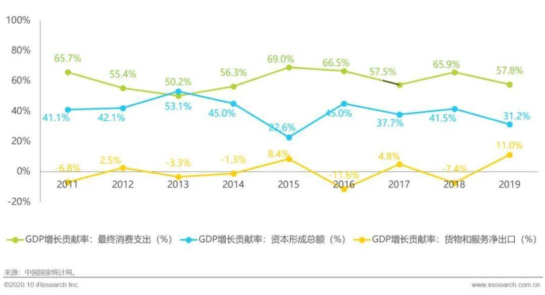 双循环人口_人口普查