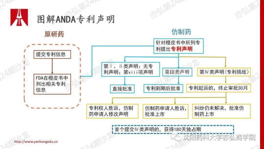 国外药品专利链接制度介绍3.