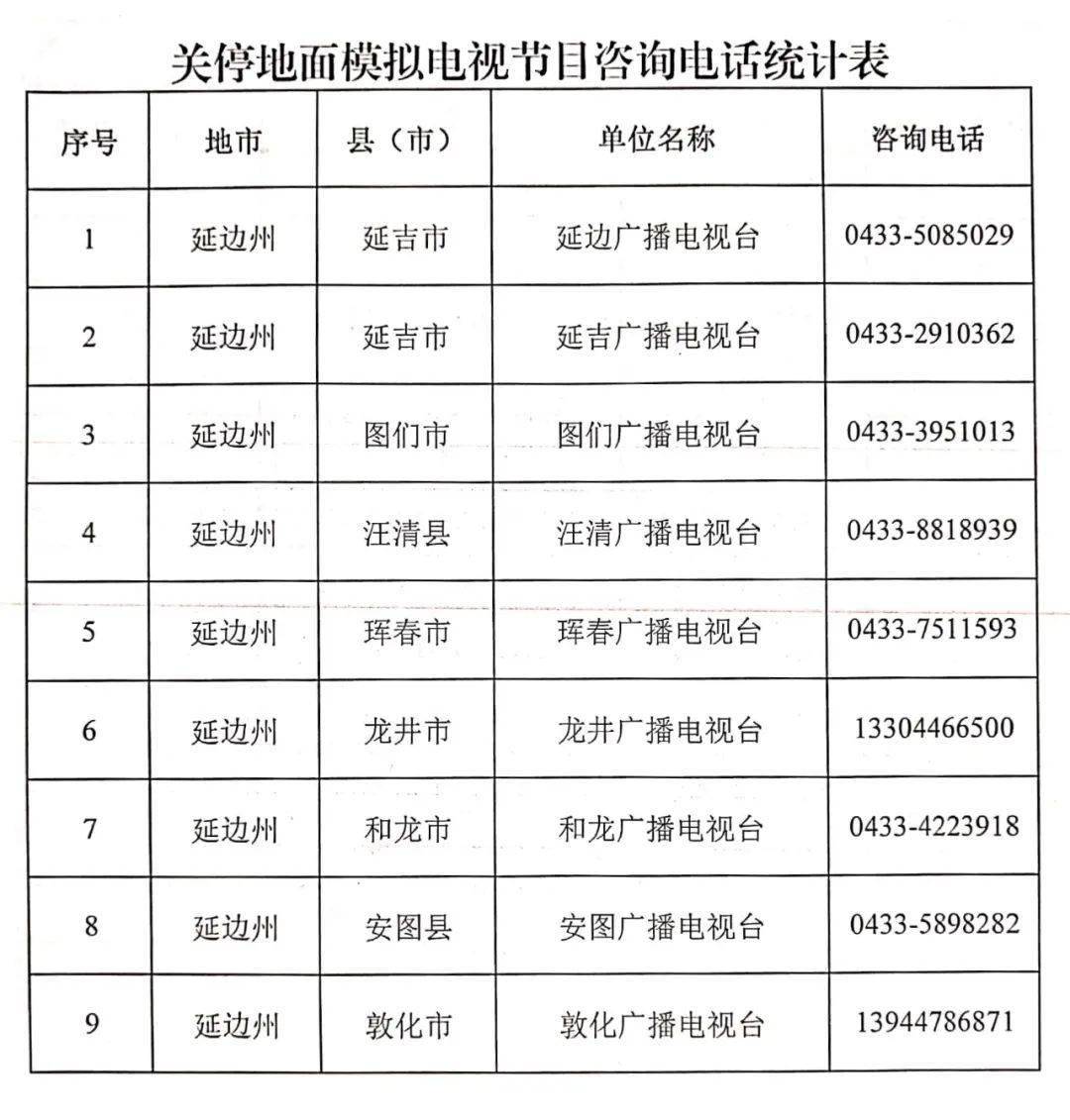 2020年延边州高三统_这6所大学被严重低估,2020届高三考生注意收藏!适合