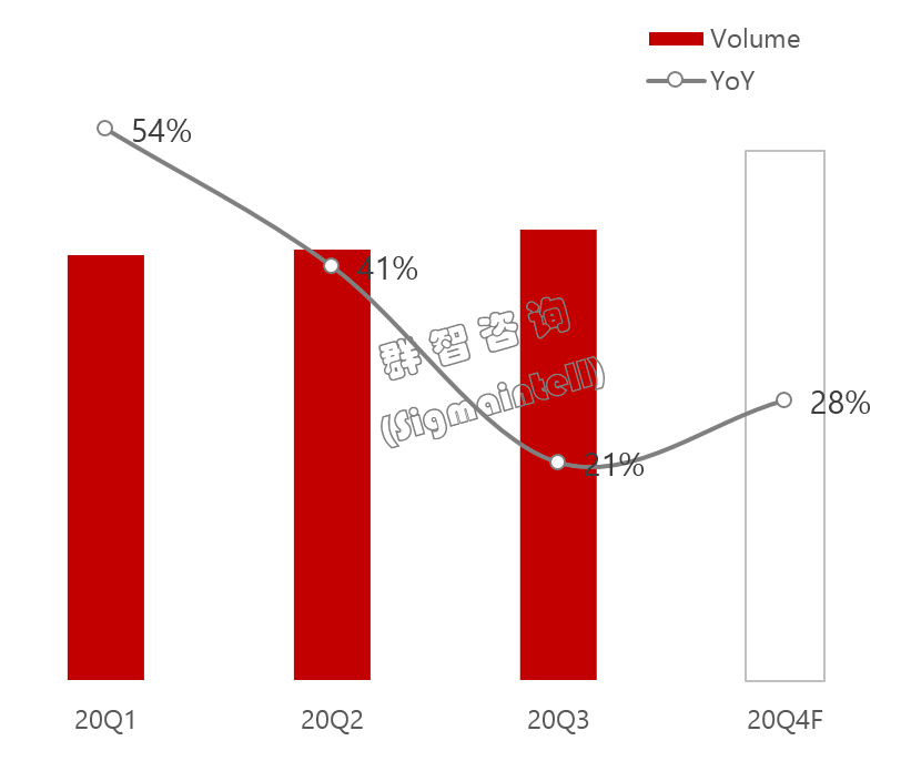 2020中国笔记本销量_2020年Q3中国平板电脑市场报告出炉出货量