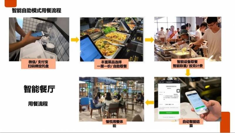 食堂订餐软件_食堂订餐系统_食堂订餐系统