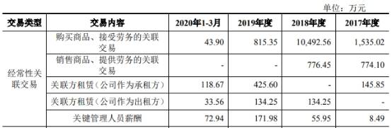 致远装备产品价屡降销售收款率低 关联方巨额资金往来(图18)