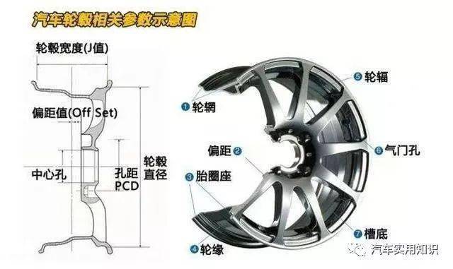 学完这些汽车知识,你才是真正的老司机(九)_手机搜狐网