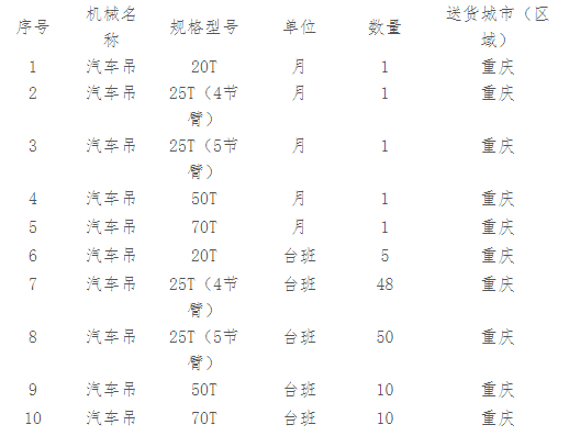 吊车简谱_吊车简笔画(3)