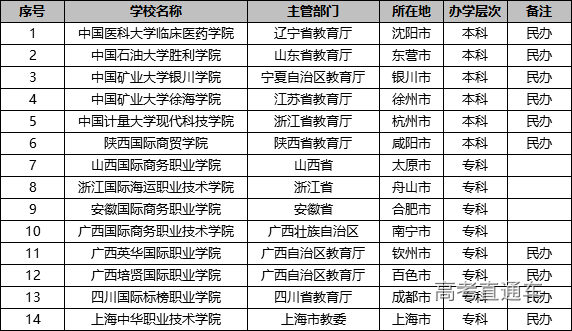 院校|仅占普通高校1.86%,这些双一流也在其中这些即将“绝版”的院校