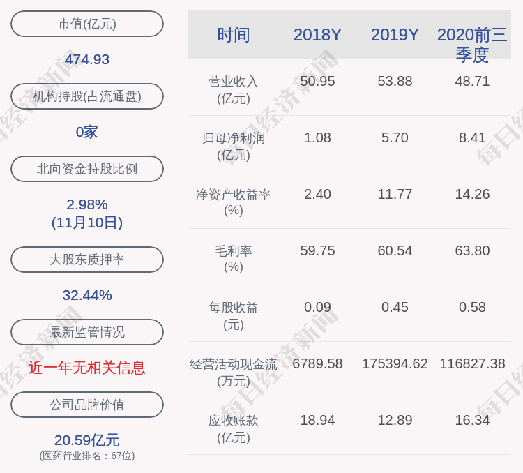 计划|华海药业：股东周明华减持计划完成，减持股份数量约1465万股