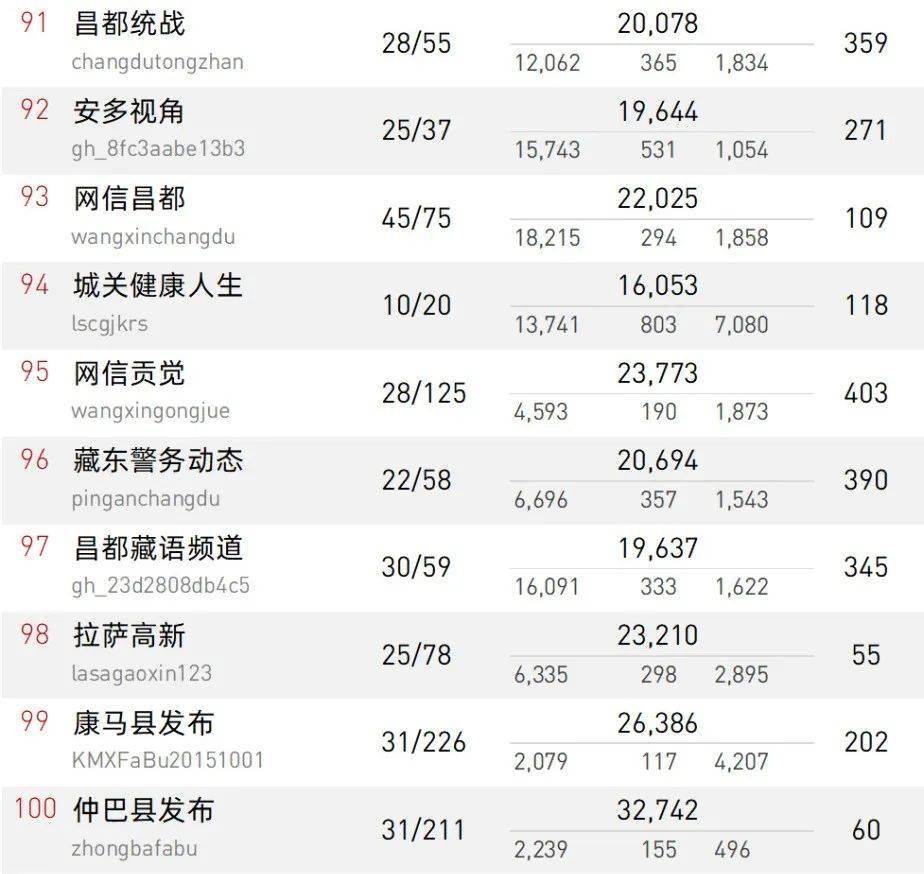 id排名_我的id是江南美人