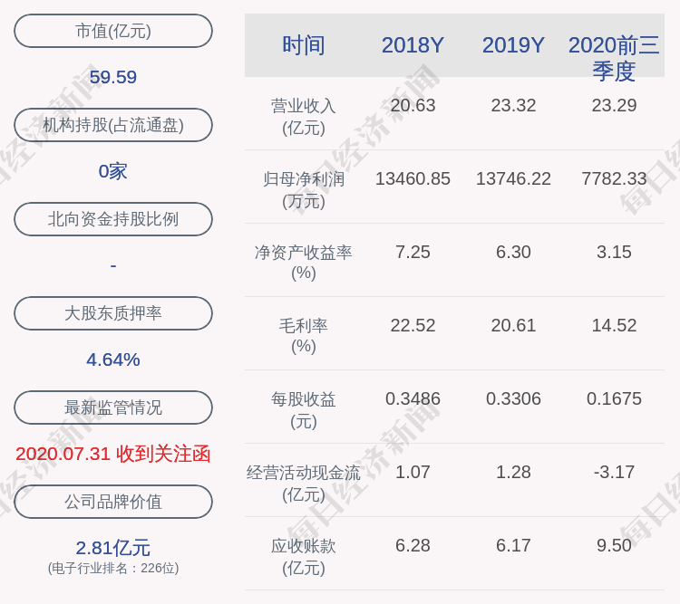 公司|经纬辉开：约7015.97万股限售股11月16日解禁，占比约15.11%