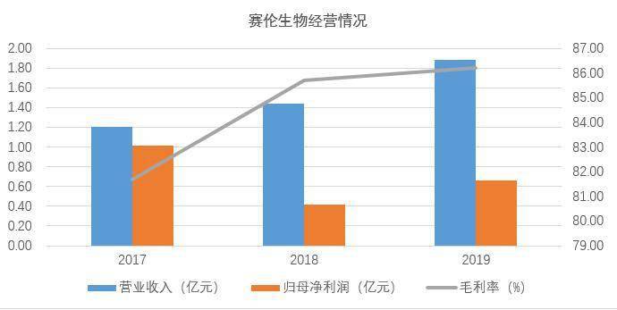 血清gdp_见血清图片