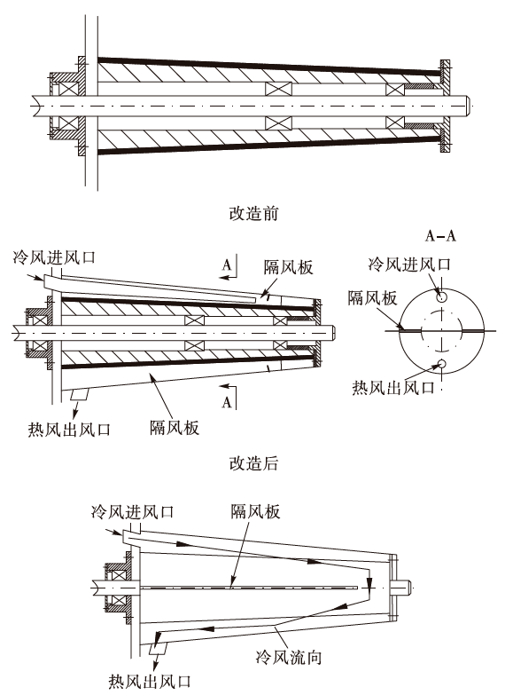 技术| 生料立磨选粉装置主轴轴承降温改造_冷风