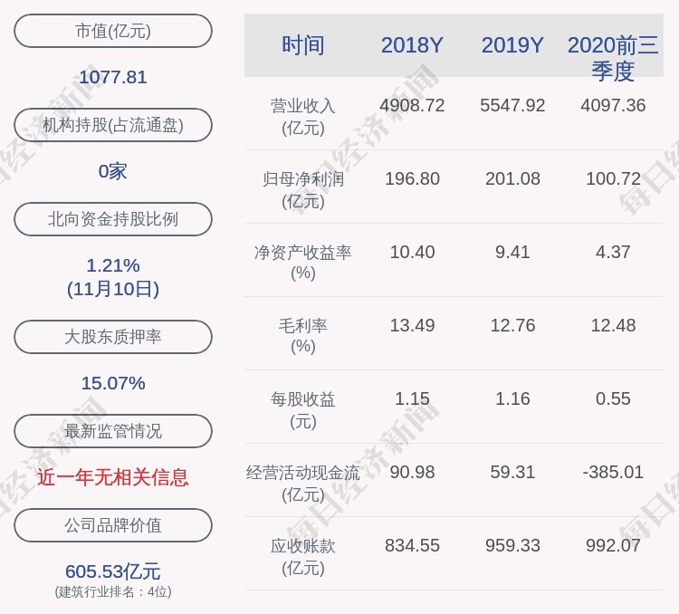 股东|中国交建：控股股东中交集团解除质押25.7亿股
