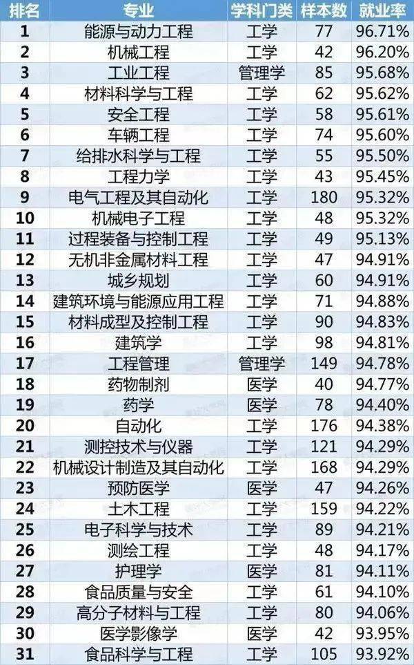 严重|2021届报考要谨慎！红牌警告！这8个专业的学生已经严重饱和