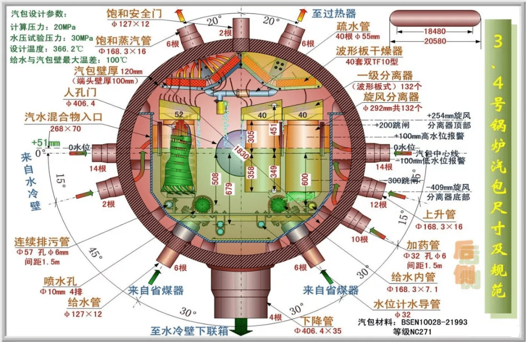 详解火电厂汽包的工作原理和作用