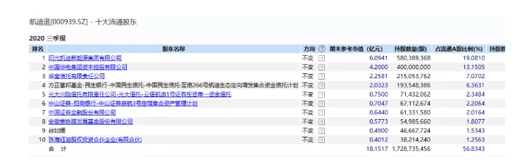 证券公司|太惨了，近8万股民出逃无路！62元砸跌停，100元登龙虎榜，2.5亿资金等待“出逃”，这只昔日明星股发生了啥？