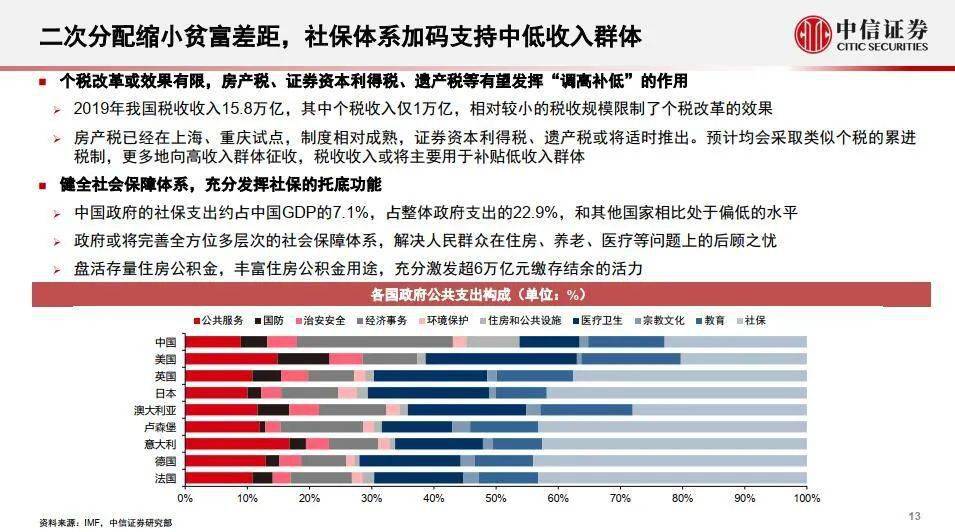 中信证券 十四五规划人口_中信证券(2)