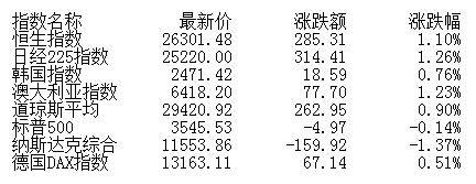 日均线|盘前：短期市场或维持震荡上扬 关注券商和周期股