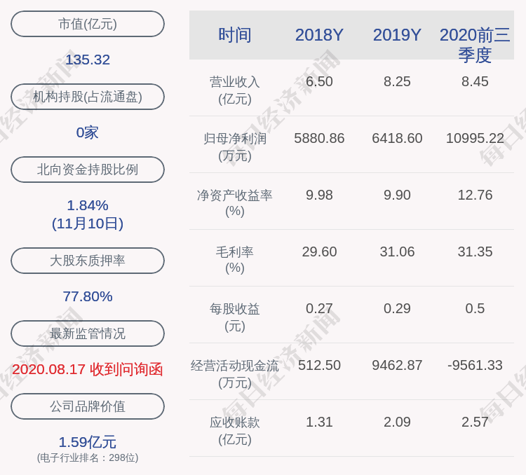 先生|江丰电子：张辉阳先生解除质押105万股