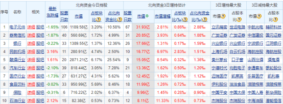 指数|MSCI再调成分股——道达早评