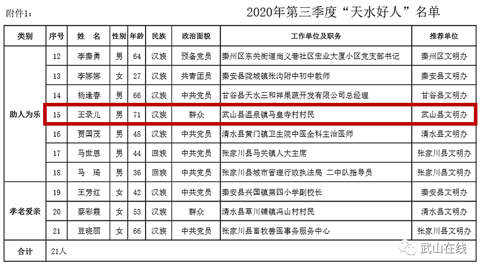 2020年甘谷县人口普查_1907年甘谷县县城(2)