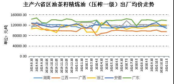 企业|新华指数|10月下半月全国油茶籽精炼油（压榨一级）价格指数微幅上涨