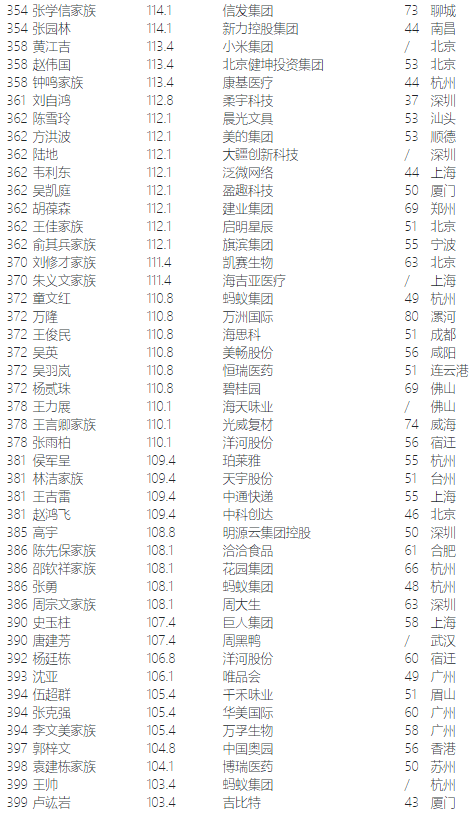 龙岩人口排名_福建人口,终于有准数啦 快来看看龙岩的人数排第几(2)