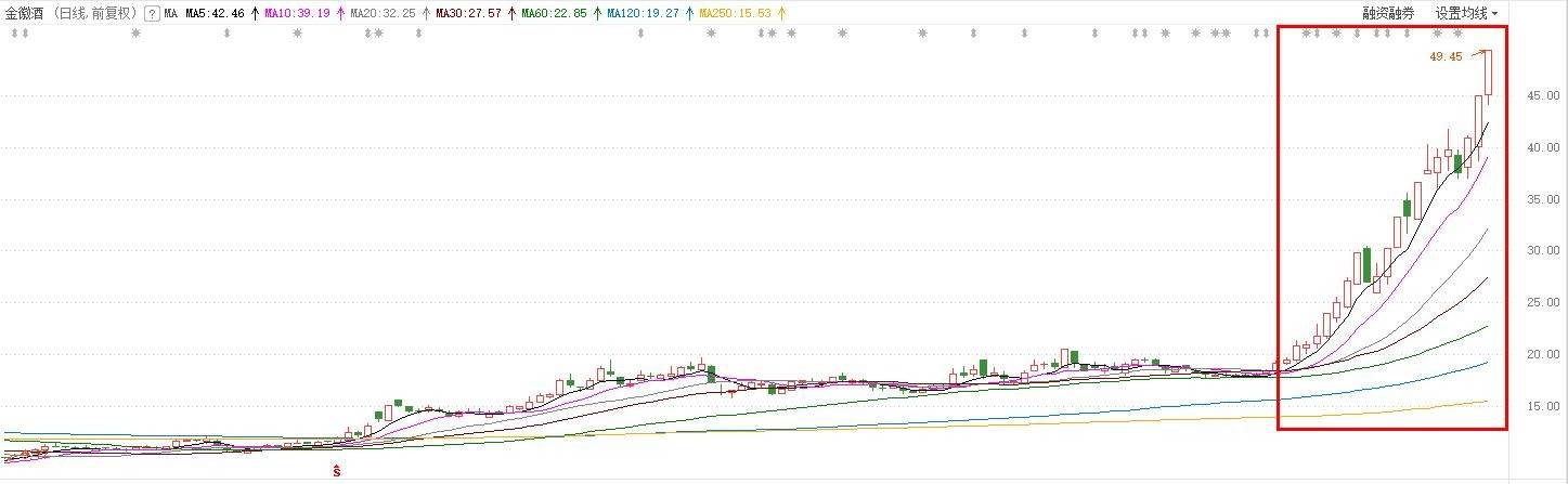 周期|涨停复盘 | 创业板指重挫超3%，顺周期概念股逆市掀涨停