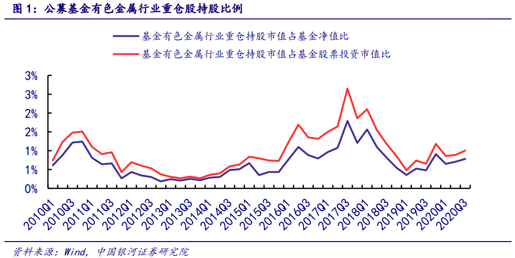 2020年A市值与GDP_a股市值与gdp比值图(3)