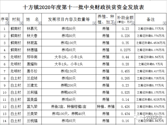 十方镇gdp_福建省十方镇车站