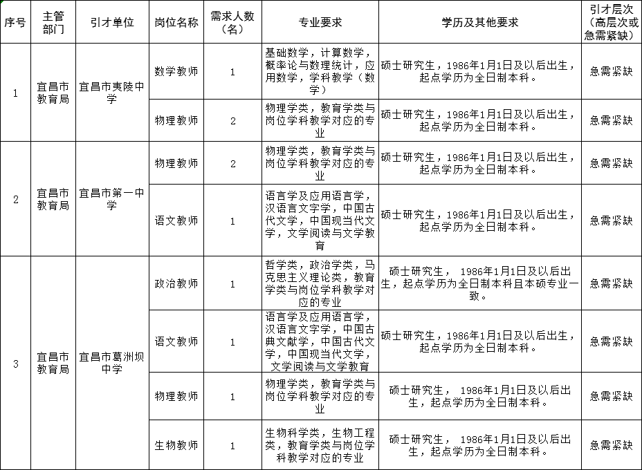 宜昌市人口2021_宜昌市地图(2)